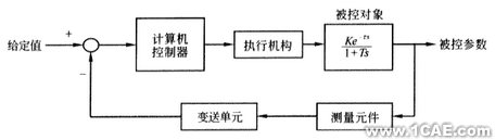 用CFD方法研究高大空间动态响应特性+项目图片图片2