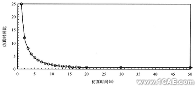 用CFD方法研究高大空间动态响应特性+有限元项目服务资料图图片12