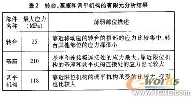 一新型机电限位机构的仿真分析+有限元项目服务资料图图片7