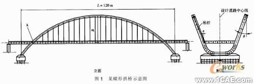 Ansys在桥梁优化设计中应用+培训课程图片2