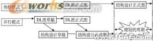 汽车模具的三维CAD技术研究与应用+培训课程图片3