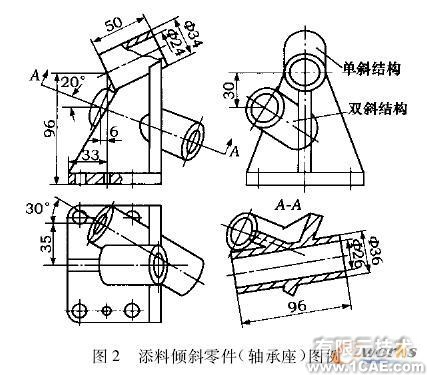 面向倾斜类零件的快速建模技术与实现cfd培训教程图片2