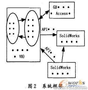 SolidWorks螺纹联接标准件库的开发solidworks simulation学习资料图片2