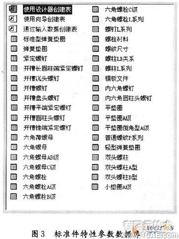 SolidWorks螺纹联接标准件库的开发solidworks simulation学习资料图片3