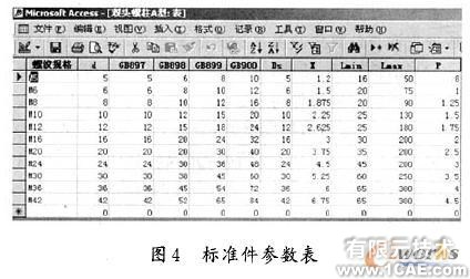 SolidWorks螺纹联接标准件库的开发solidworks simulation学习资料图片4