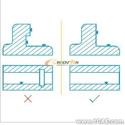 基于SolidWorks零件可制造性分析-DFMXpresssolidworks仿真分析图片图片16