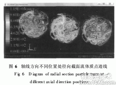 基于ANSYS的fluent管壳式换热器壳程流体流动与换热模拟ansys仿真分析图片5