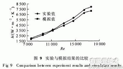 基于ANSYS的fluent管壳式换热器壳程流体流动与换热模拟ansys仿真分析图片8