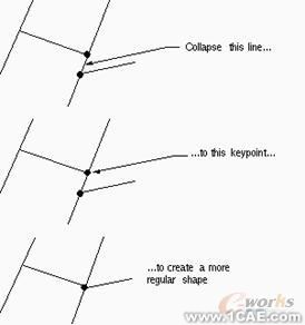 建模与网格划分指南第六章 ansys结构分析图片8