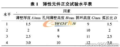 应变式三维加速度传感器弹性体结构的优化设计+学习资料图片3