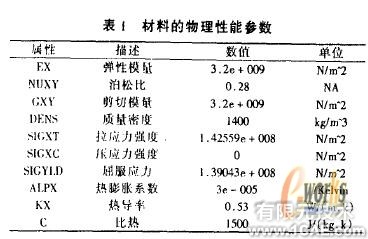 基于SolidWorks和Cosmos的模具结构三维设计及有限元分析+有限元仿真分析相关图片图片3