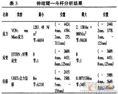 使用SolidWorks有限元分析设计液压挖掘机伸缩臂+有限元仿真分析相关图片图片12