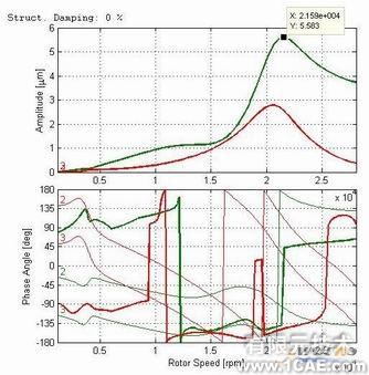 压缩机机组的横向振动和扭转振动分析+学习资料图片3