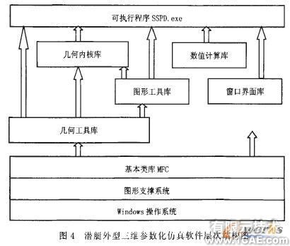 参数化方法在潜艇外型三维设计中的应用+培训资料图片6