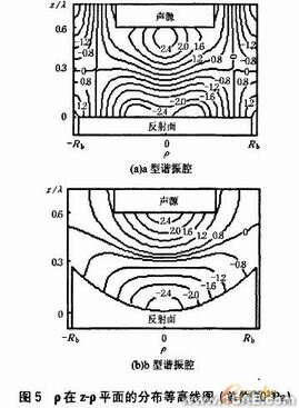 声悬浮的实验研究及模拟分析有限元分析培训课程图片10