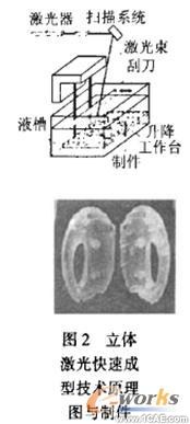 激光快速成型技术在产品设计中的应用研究流体动力学图片图片2