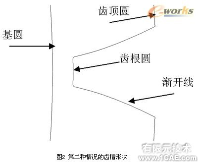 proe渐开线变位直齿圆柱齿轮实体模型(一)proe产品设计图图片2