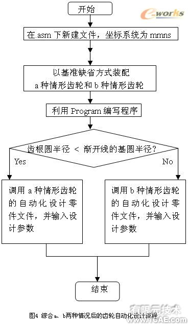 proe渐开线变位直齿圆柱齿轮实体模型(一)proe相关图片图片12