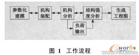 proe在结构分析中的运用proe技术图片1