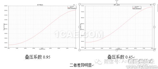 HFSS电磁分析常见问题解答-第三季 HFSS电磁分析常见问题解答-第三季