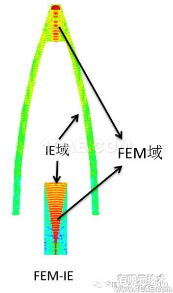HFSS常见问题解答第五季 HFSS常见问题解答第五季