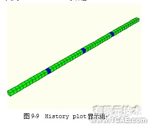 Abaqus有限元分析实例解析——在棒中的应力波传播(二)ansys workbanch图片2