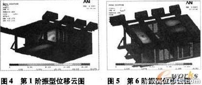 基于ANSYS的电气柜体强度与模态分析+学习资料图片11
