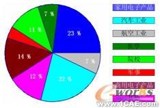 车用汽油发动机减振降噪改进开发+有限元项目服务资料图图片6