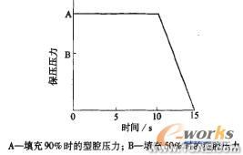 壳体CAE优化分析+应用技术图片图片10