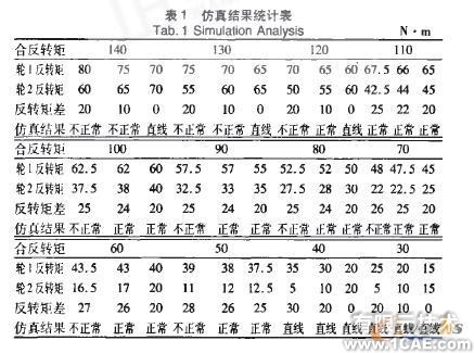 不同螺距轴向滑块凸轮式差速器的仿真分析solidworks simulation分析图片7
