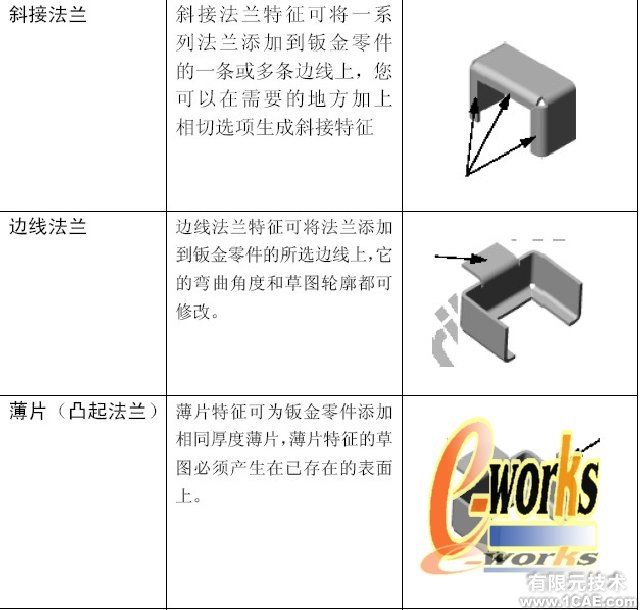 SolidWorks钣金特征设计(一)solidworks simulation分析图片2