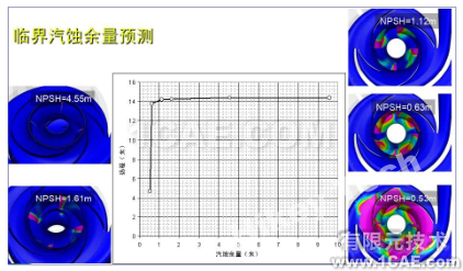 PumpLinx专业强大的泵结构（旋转机械）CFD分析软件cae-pumplinx图片10
