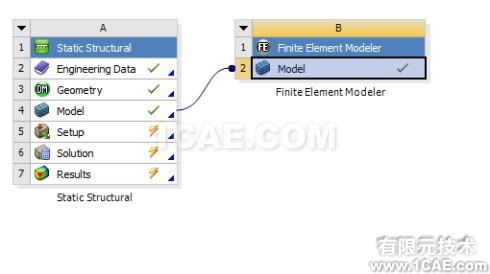 导出ANSYS <wbr>WORKBENCH静态分析后的变形模型 导出ANSYS <wbr>WORKBENCH静态分析后的变形模型