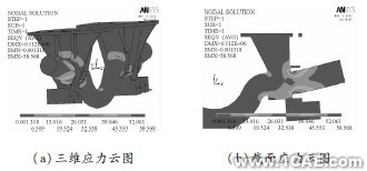 颠簸路况下3种结构形式平衡悬架强度分析ansys结构分析图片6