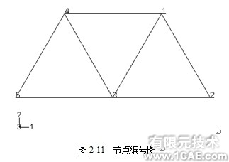 Abaqus基础教程——用ABAQUS/CAE生成桥式吊架模型(四)ansys图片图片2