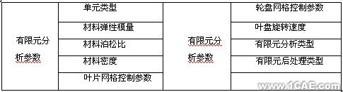 ANSYS涡轴发动机组合压气机转子参数化仿真系统ansys图片图片2
