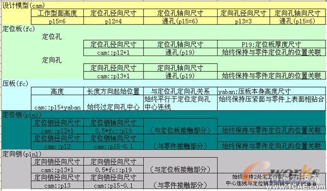 运用UGWAVE技术探索工艺变更的瞬时完成autocad案例图片10