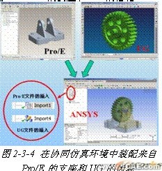 ANSYS对航空工业期待协同仿真环境 +有限元项目服务资料图图片5