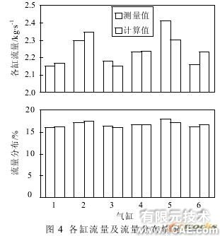 发动机机体缸盖冷却水CFD模拟计算与分析+有限元仿真分析相关图片图片4
