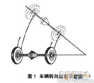 COSMOSMotion轴向滑块凸轮式差速器的运动仿真+有限元项目服务资料图图片1