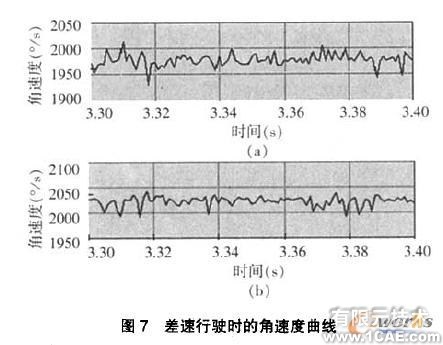 COSMOSMotion轴向滑块凸轮式差速器的运动仿真+有限元项目服务资料图图片7