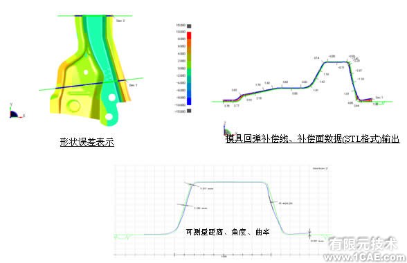 JSTAMP钣金冲压有限元分析实例 +有限元项目服务资料图图片3