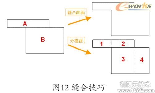 Cosmos工程师的设计分析工具+培训资料图片12