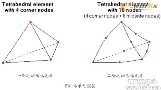 Cosmos工程师的设计分析工具+培训案例图片图片6