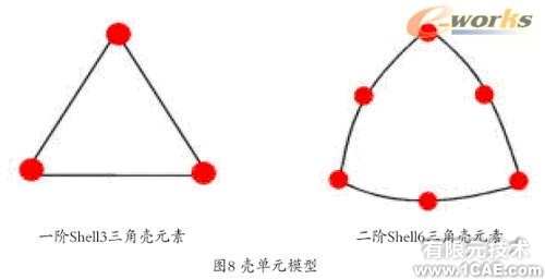 Cosmos工程师的设计分析工具+培训案例图片图片8