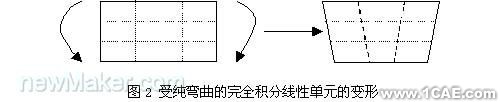 ABAQUS壳单元在有限元分析中的应用研究流体动力学图片图片2