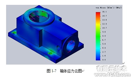 Solidworks simulation案例——Gas Valve气压阀(二)solidworks simulation技术图片2
