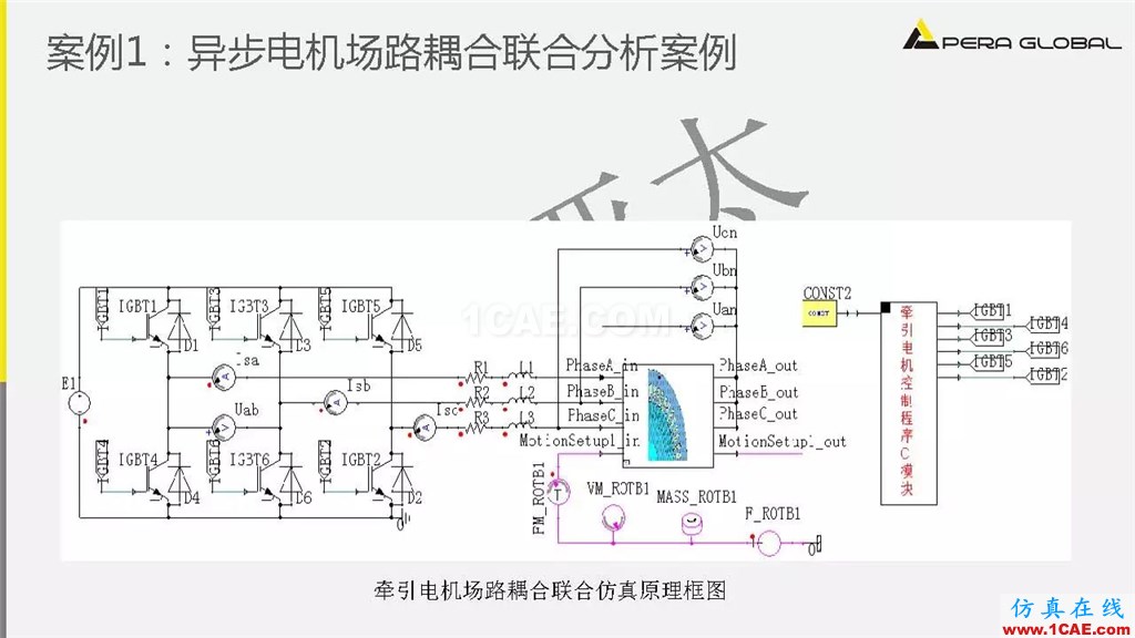 案例 | 泵电机CAE仿真应用ansys结果图片17