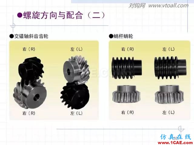 齿轮齿条的基本知识与应用！115页ppt值得细看！机械设计资料图片30