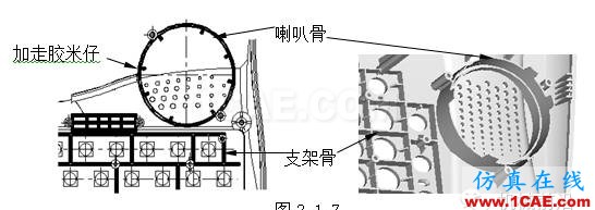 模具设计指南第三讲:注塑浇口、(筋)骨位、臂厚对模具的要求moldflow结果图片6